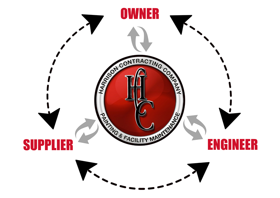 Consulting Schematic | Harrison Contracting